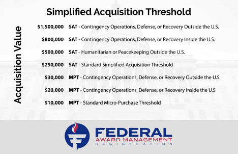 Image of a List of Simplified Acquisition Treshold Acquisition Value Number Chart  